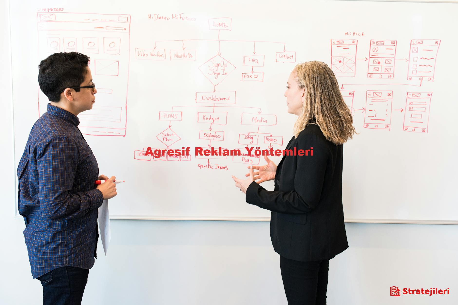 Agresif Reklam Yöntemleri